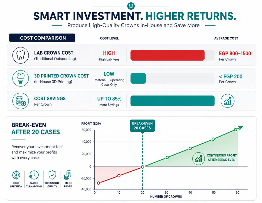 ROI Infographic