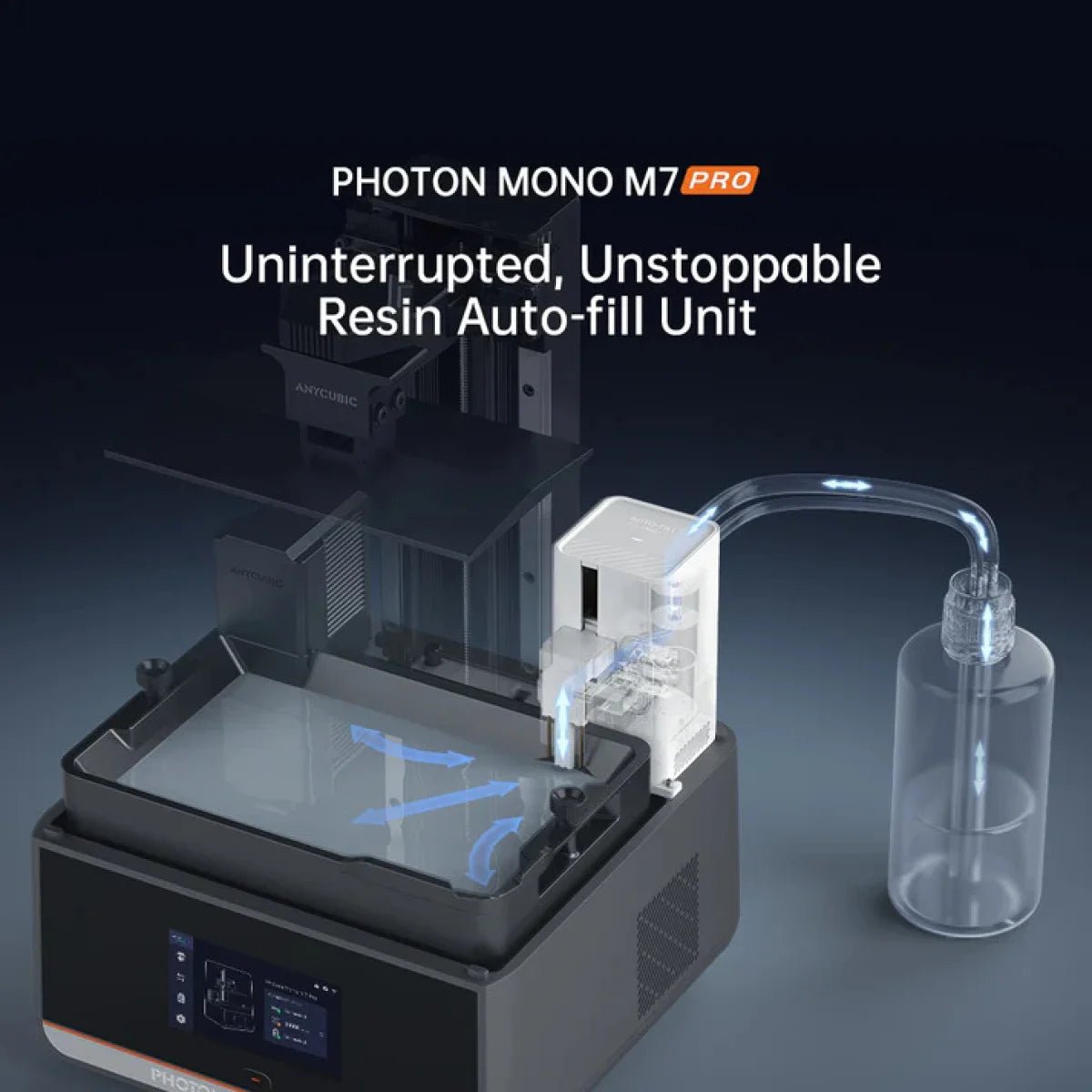 Dynamic Resin Temperature Control System for Anycubic M7 Pro